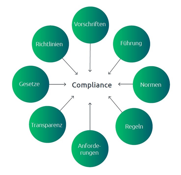 Jetzt Whitepaper Zu Compliance Herunterladen