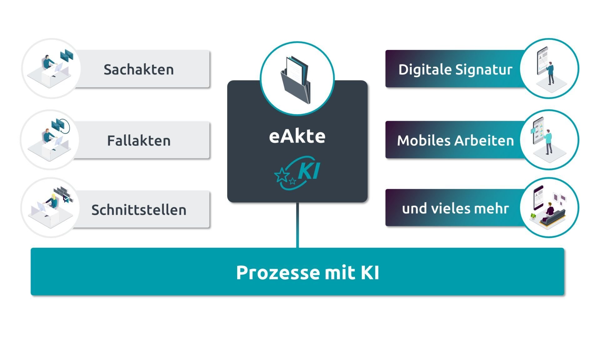 Grafik-eAkte-souveräne-Cloud-072025