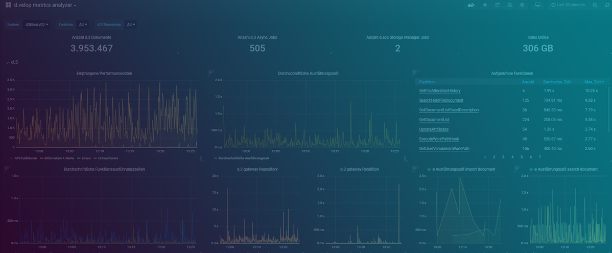 d-velop-metrics-analyzer-1