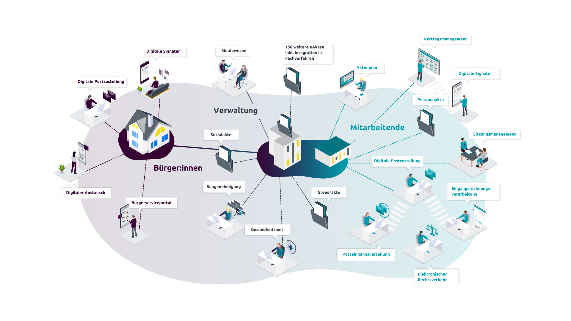 Zielgruppen Grafiken Publick Sector Zielgruppen Grafiken Publick Sector